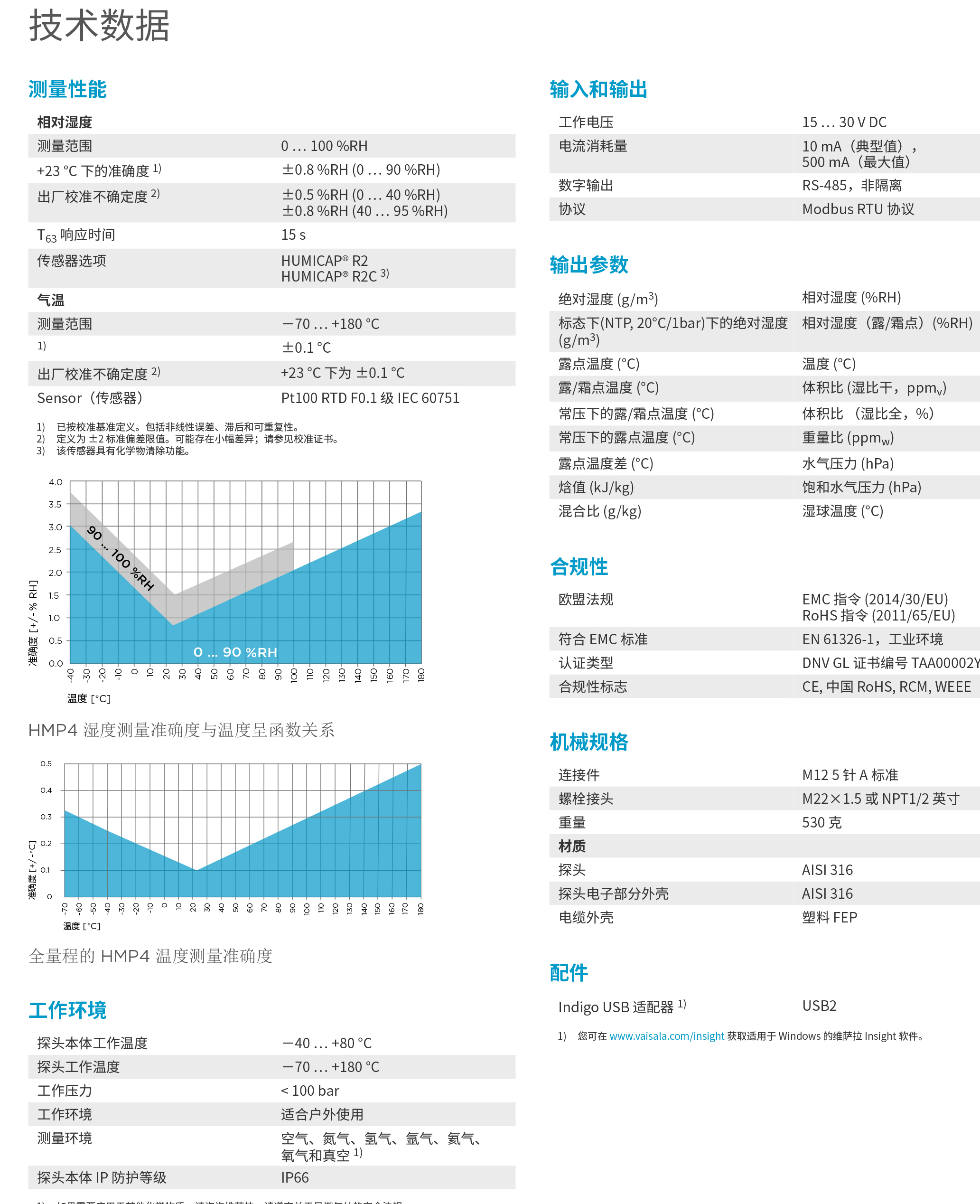 HMP4-Datasheet-B211682ZH-2.jpg